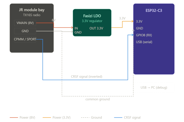 ESP32-C3 Circuit Diagram